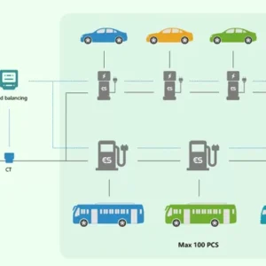 Axton Business AC Wallbox EV Charger - Image 2