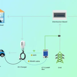 Axton Home Wallbox EV AC Charger - Image 5