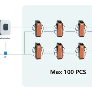 Axton Dual EV Charger Twin Pedestal Smart, Durable & High Performance - Image 4