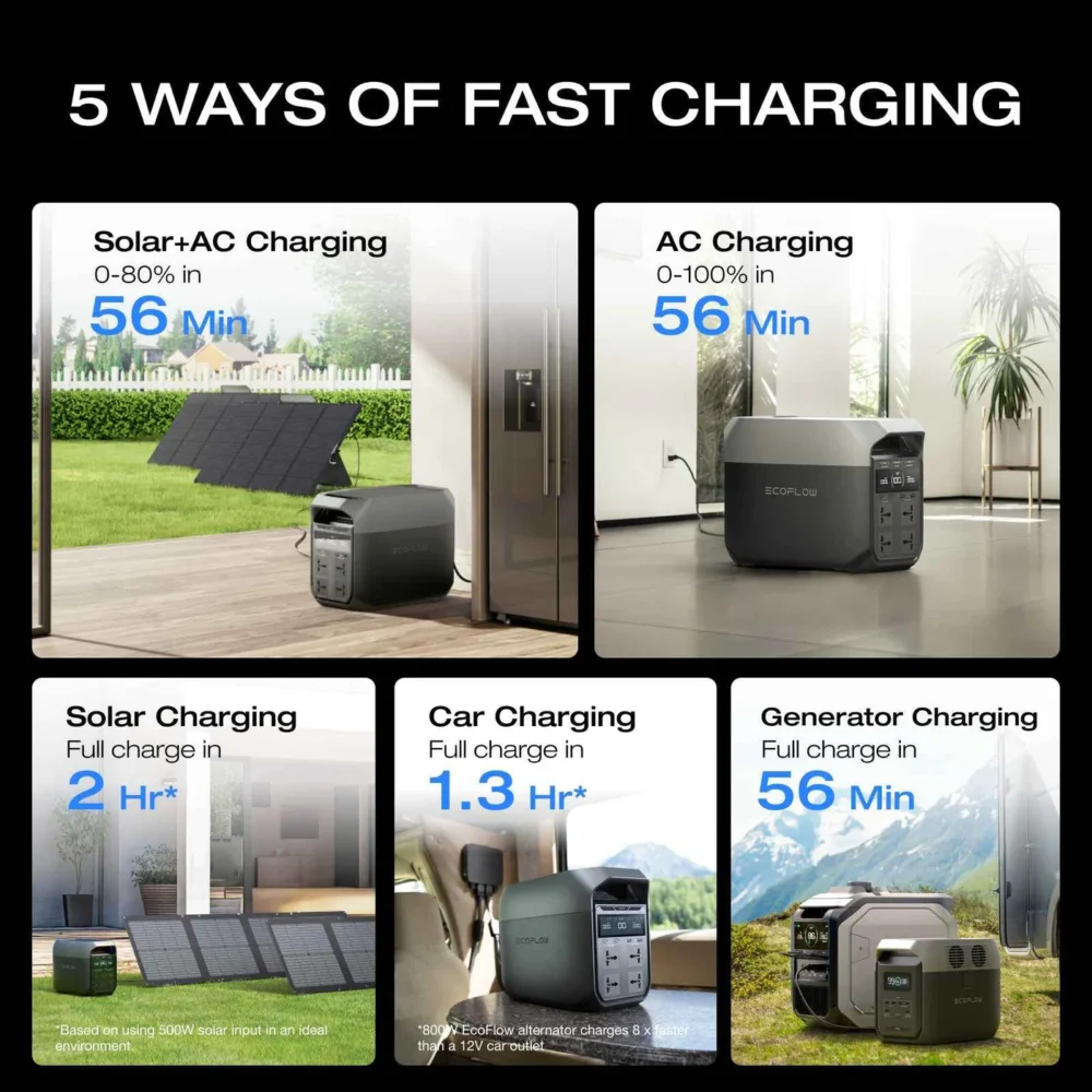 EcoFlow DELTA 3 1024Wh offers ultra-fast charging with powerful home backup - Image 4