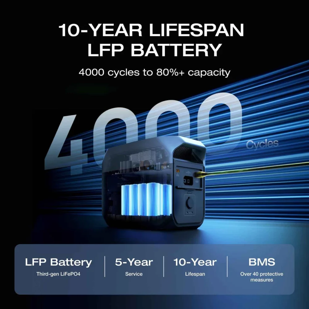 EcoFlow DELTA 3 1024Wh offers ultra-fast charging with powerful home backup - Image 5