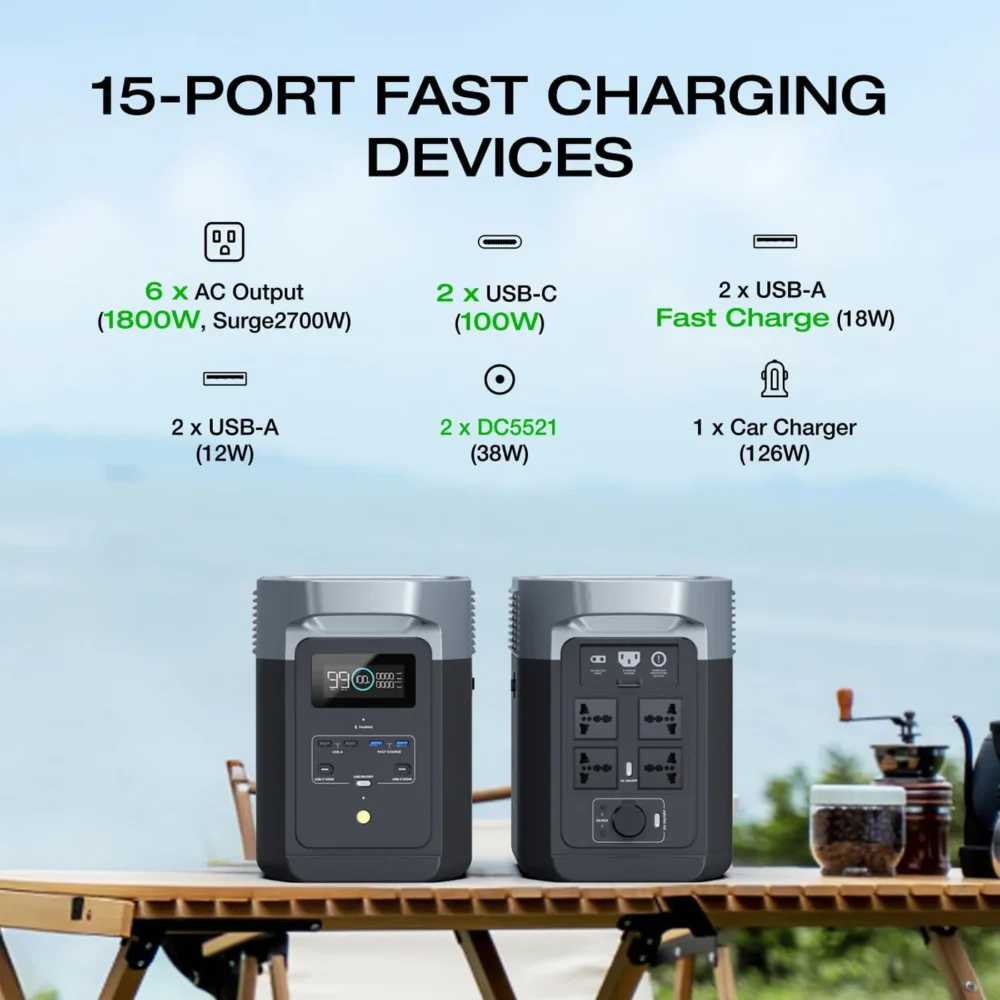 EcoFlow DELTA 2 1024Wh is the ideal home backup power station - Image 4
