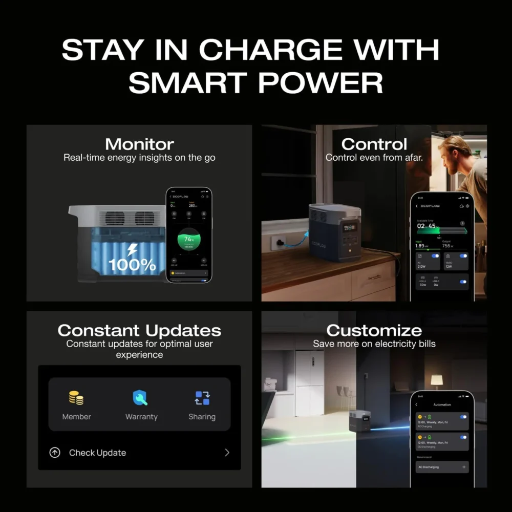 EcoFlow DELTA 2 1024Wh is the ideal home backup power station - Image 2