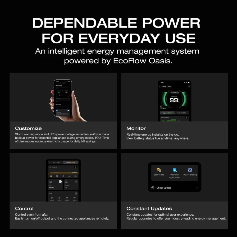 EcoFlow DELTA 3 1024Wh offers ultra-fast charging with powerful home backup - Image 7