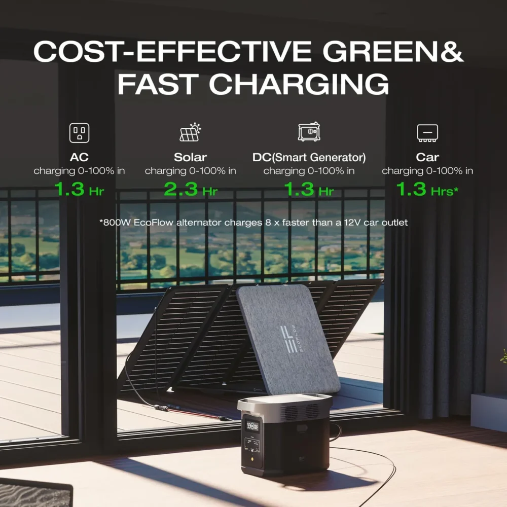 EcoFlow DELTA 2 1024Wh is the ideal home backup power station - Image 8