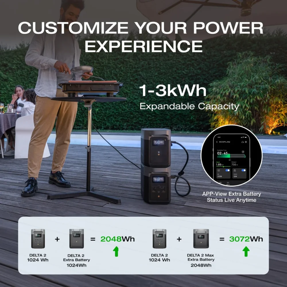 EcoFlow DELTA 2 1024Wh is the ideal home backup power station - Image 5