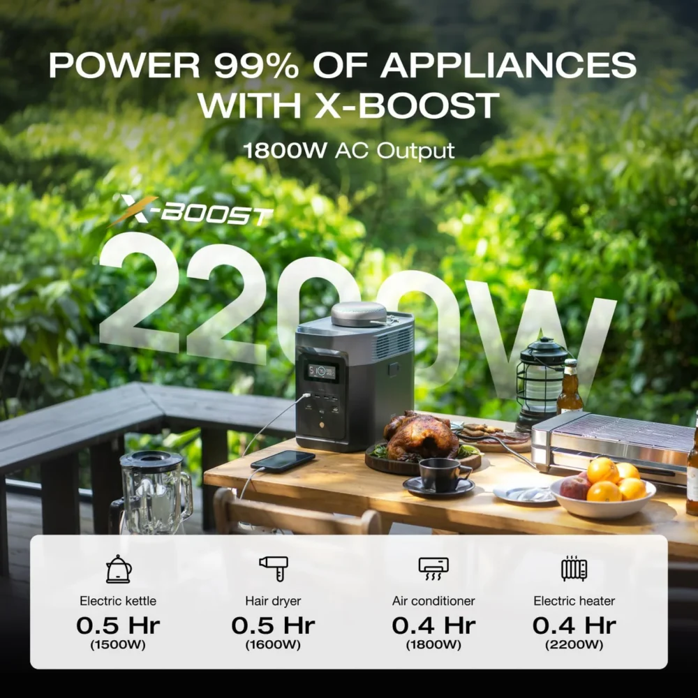 EcoFlow DELTA 2 1024Wh is the ideal home backup power station - Image 7
