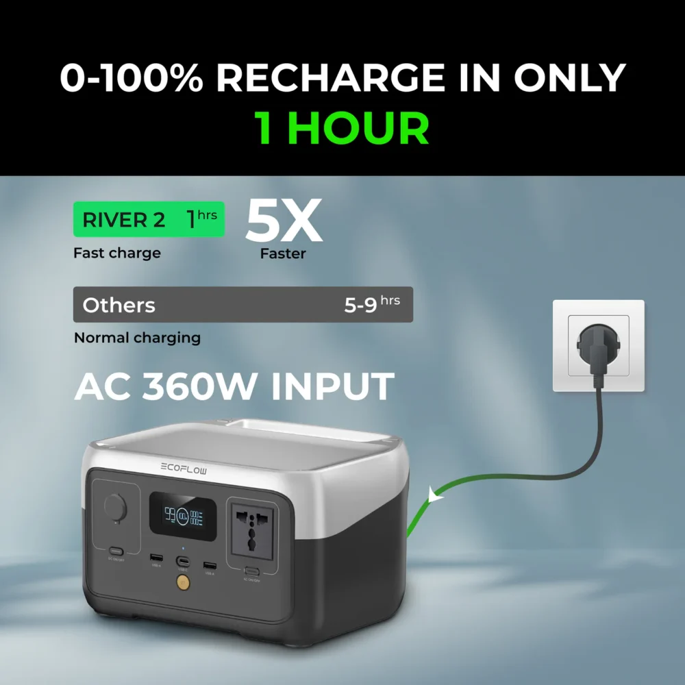 ECOFLOW Small 256Wh Portable Power Station - Image 3