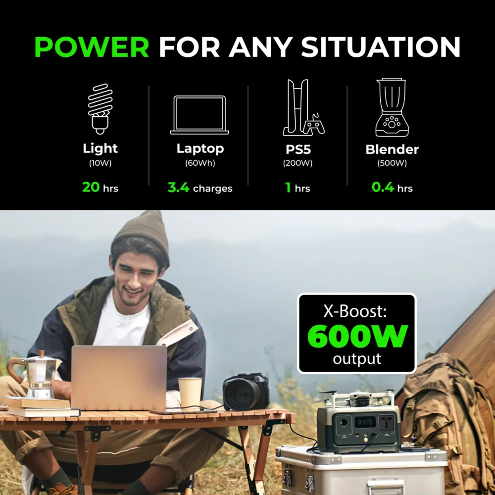 ECOFLOW Small 256Wh Portable Power Station - Image 4
